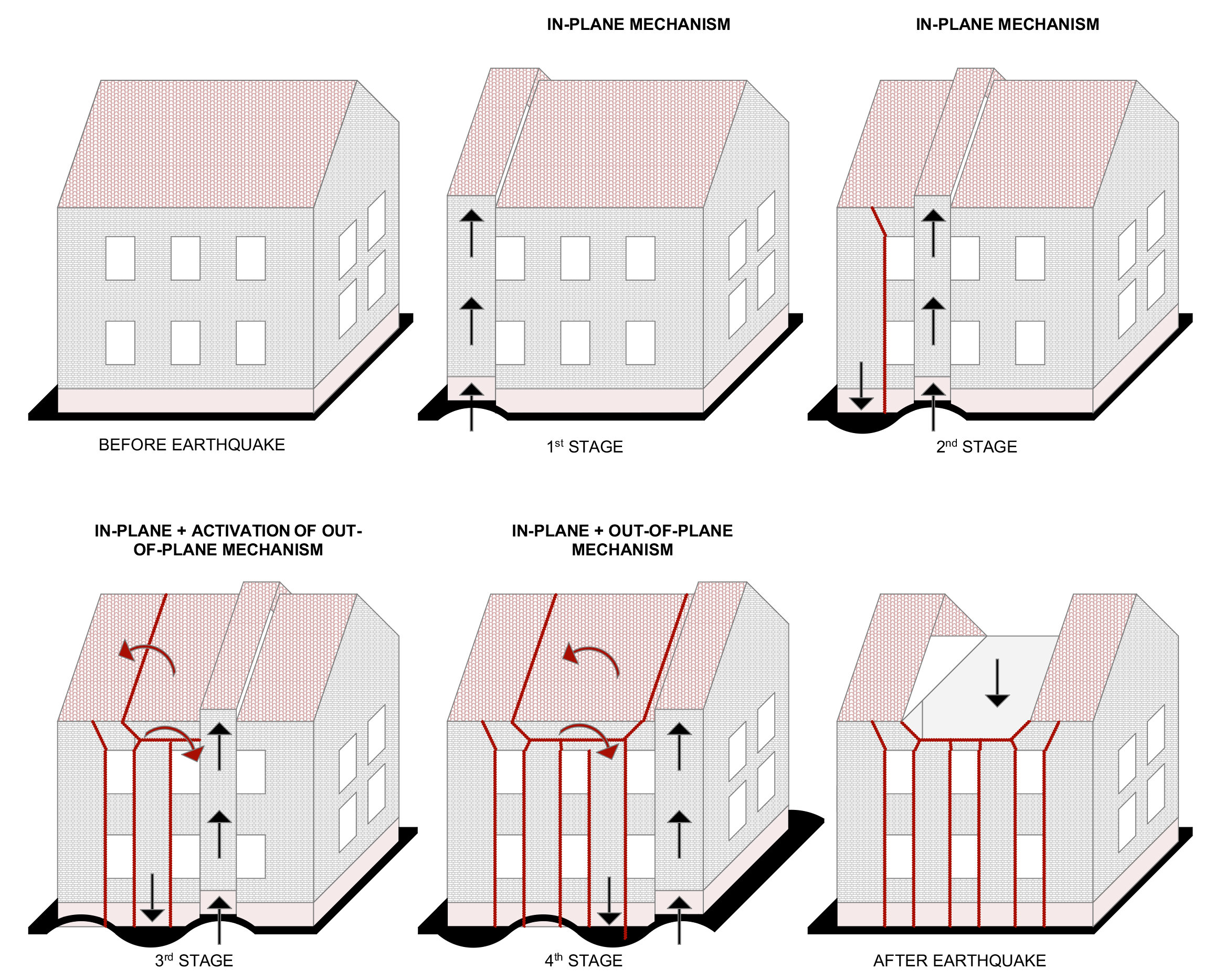 Conservarea patrimoniului construit în zone seismice